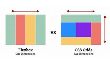 CSS Flex vs CSS Grid - Best Choice